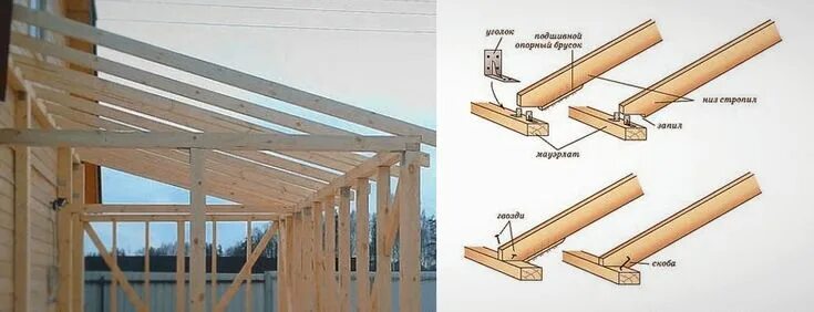 Примеры крепления стропил пристройки к дому Проекты веранд пристроенных к дому: конструкции, материалы, рекомендации House e