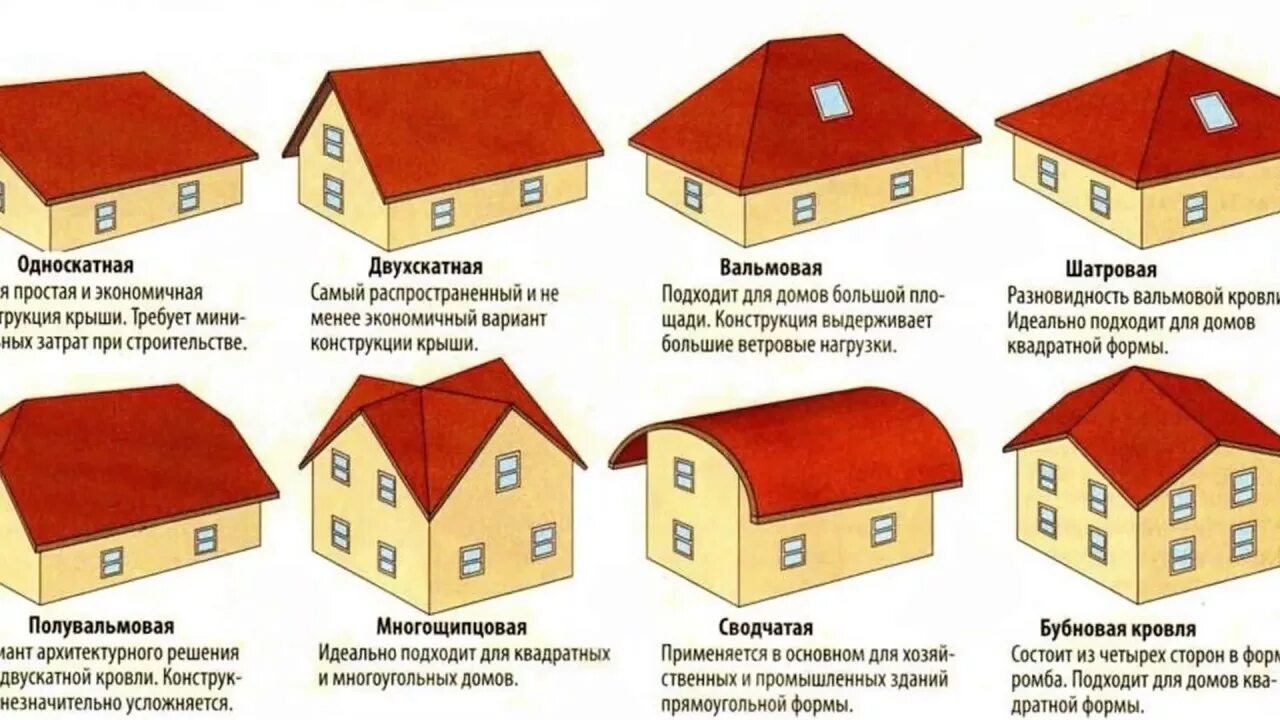 Примеры кровли домов ✔ Почему выбрали ЧЕТЫРЕХСКАТНУЮ КРЫШУ? Крыша дома Выбор Кровли Мансардное окно -