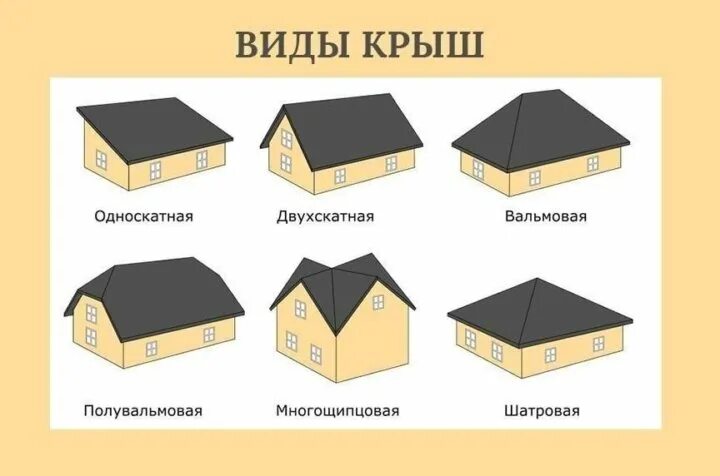 Примеры крыш частных домов Неактивно