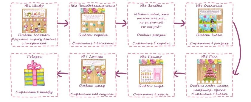Примеры квеста для детей дома Квест на День Рождения девочки 8-10 лет