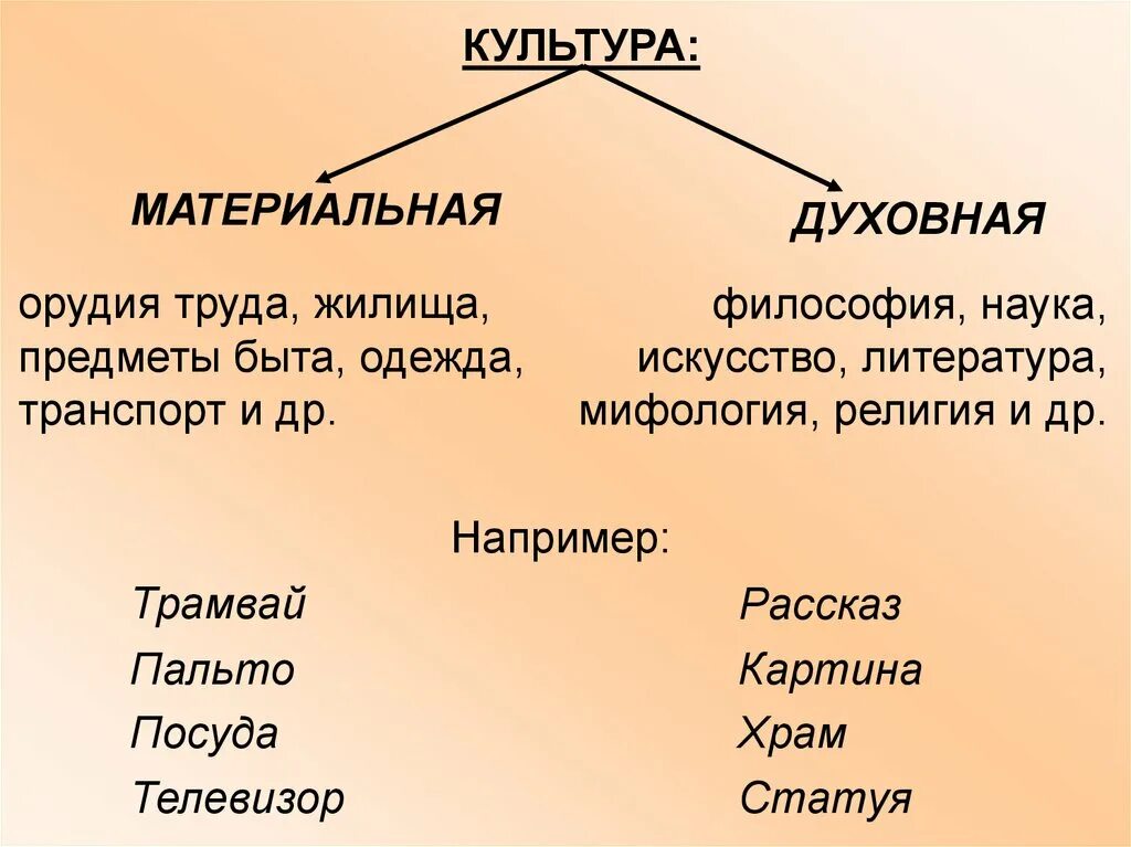 Примеры материальной культуры дома Описание материальной культуры