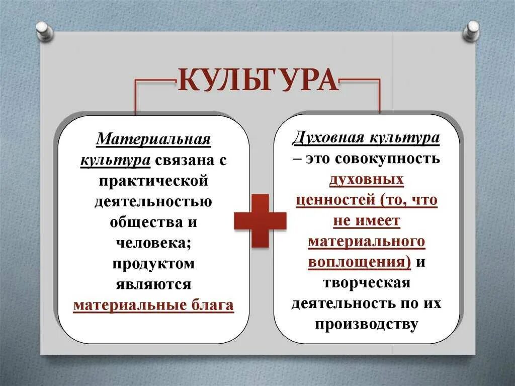 Примеры материальной культуры которые окружают дома Духовная культура общества примеры