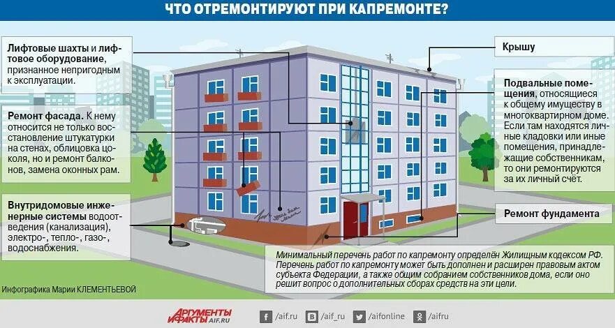 Примеры многоквартирных домов Картинки СОСТАВ МКД