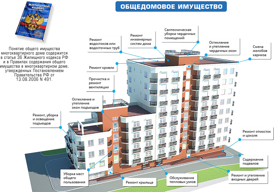 Примеры многоквартирных домов Площадь многоквартирного дома фото - DelaDom.ru