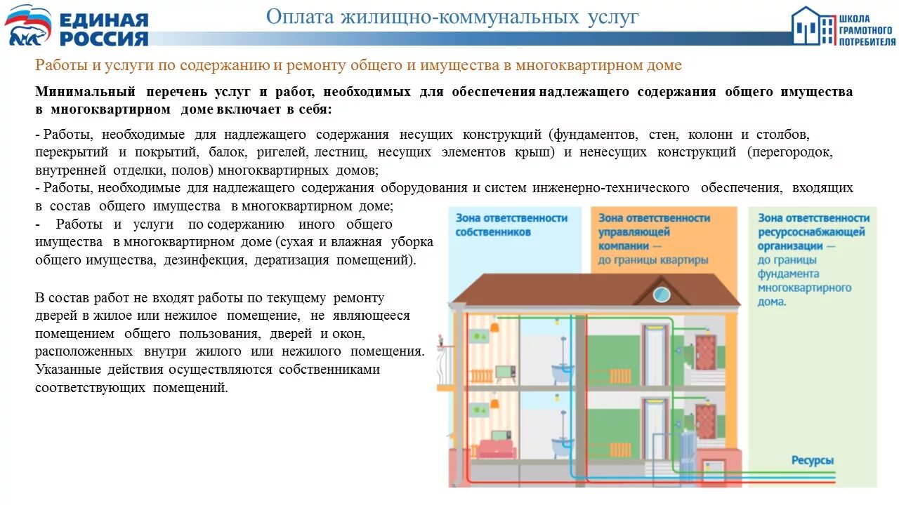 Примеры общего имущества в многоквартирном доме Регламент по жилому фонду