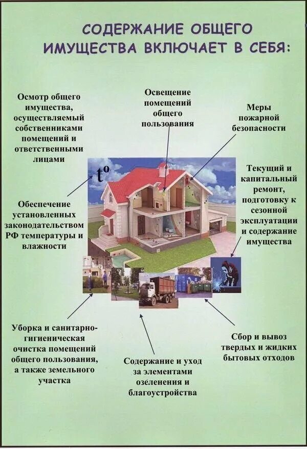 Примеры общего имущества в многоквартирном доме Хочется порассуждать с Вами об общем имуществе многоквартирного дома