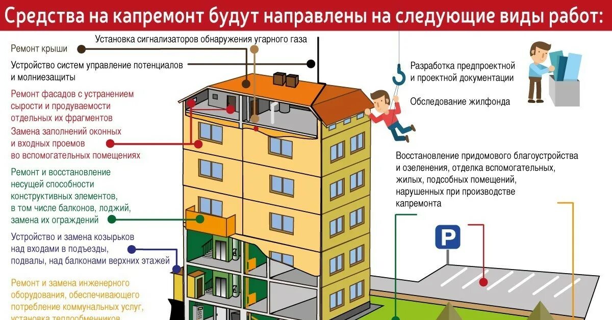 Примеры общего имущества в многоквартирном доме Где многоквартирного дома