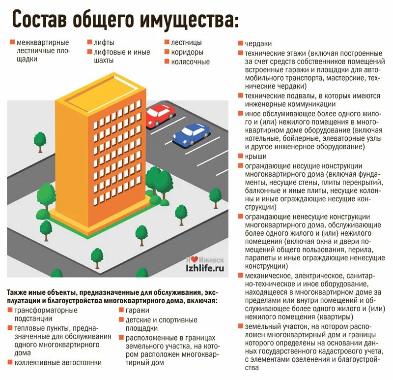 Примеры общего имущества в многоквартирном доме Общее имущество общежития