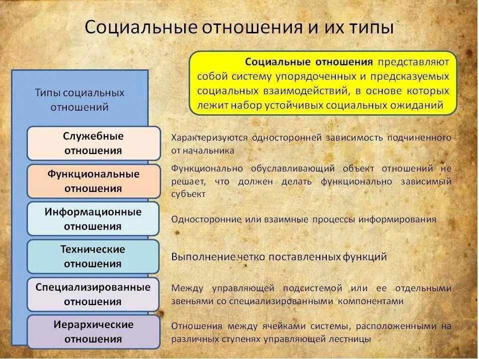 Примеры общественных отношений дома Картинки ЧТО ТАКОЕ ОБЩЕСТВЕННЫЕ ОТНОШЕНИЯ ОТВЕТ