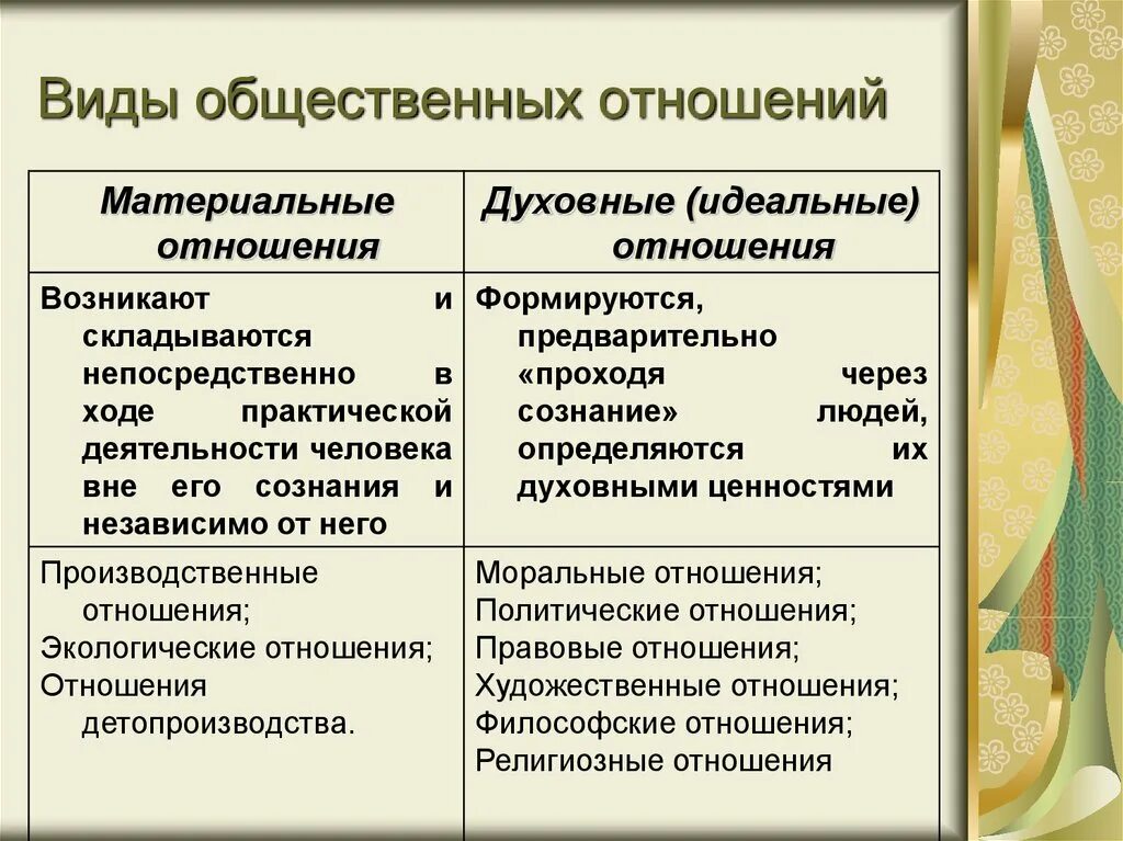 Примеры общественных отношений дома Скачать картинку ОБЩЕСТВЕННЫЕ ОТНОШЕНИЯ В ОБЩЕСТВЕ № 16