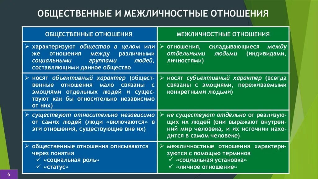 Примеры общественных отношений дома Картинки КАКИЕ РАЗЛИЧИЯ СОЦ ГРУПП НАЗЫВАЕТ АВТОР