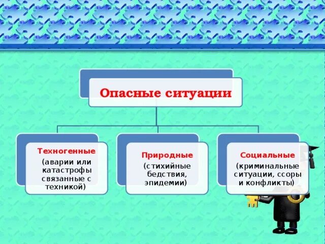 Примеры опасных ситуаций в доме Опасные и чрезвычайные ситуации