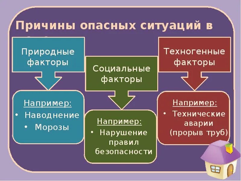 Примеры опасных ситуаций в доме Опасные ситуации в жилище