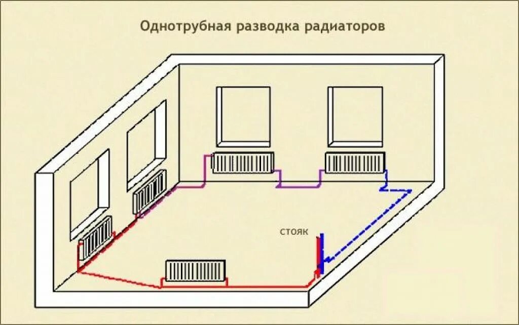 Примеры отопления частного дома своими руками Дровяной котел для отопления дома - по какому принципу работает и какими преимущ