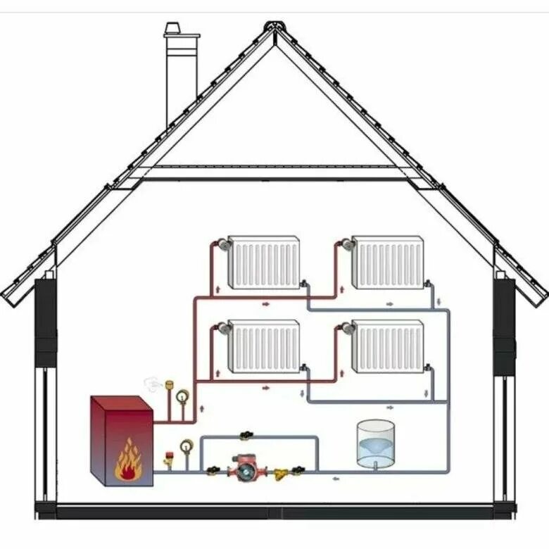 Примеры отопления частного дома своими руками Местное отопление дома