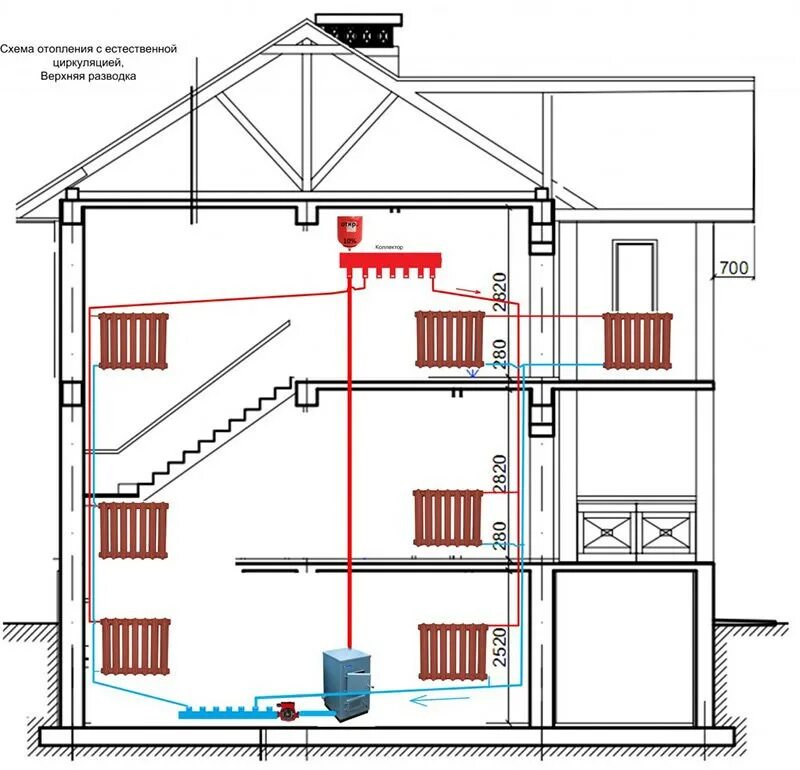 Примеры отопления частного дома своими руками Опалення з Верхнім Розведенням. 5 555 грн. - eUA.biz