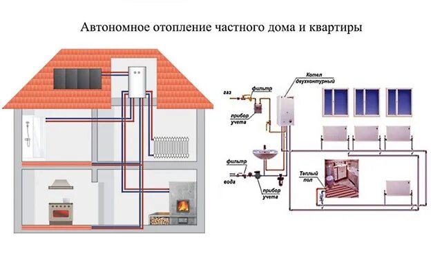 Примеры отопления дома Перевод жилых домов на индивидуальное газовое отопление