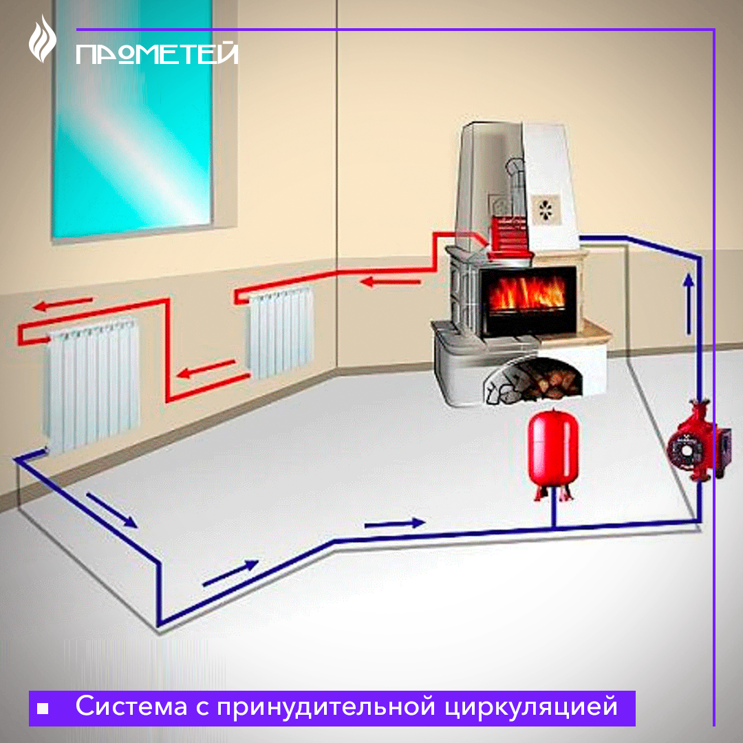 Примеры отопления в частном доме Система отопления с принудительной циркуляцией: её преимущества и недостатки Маг