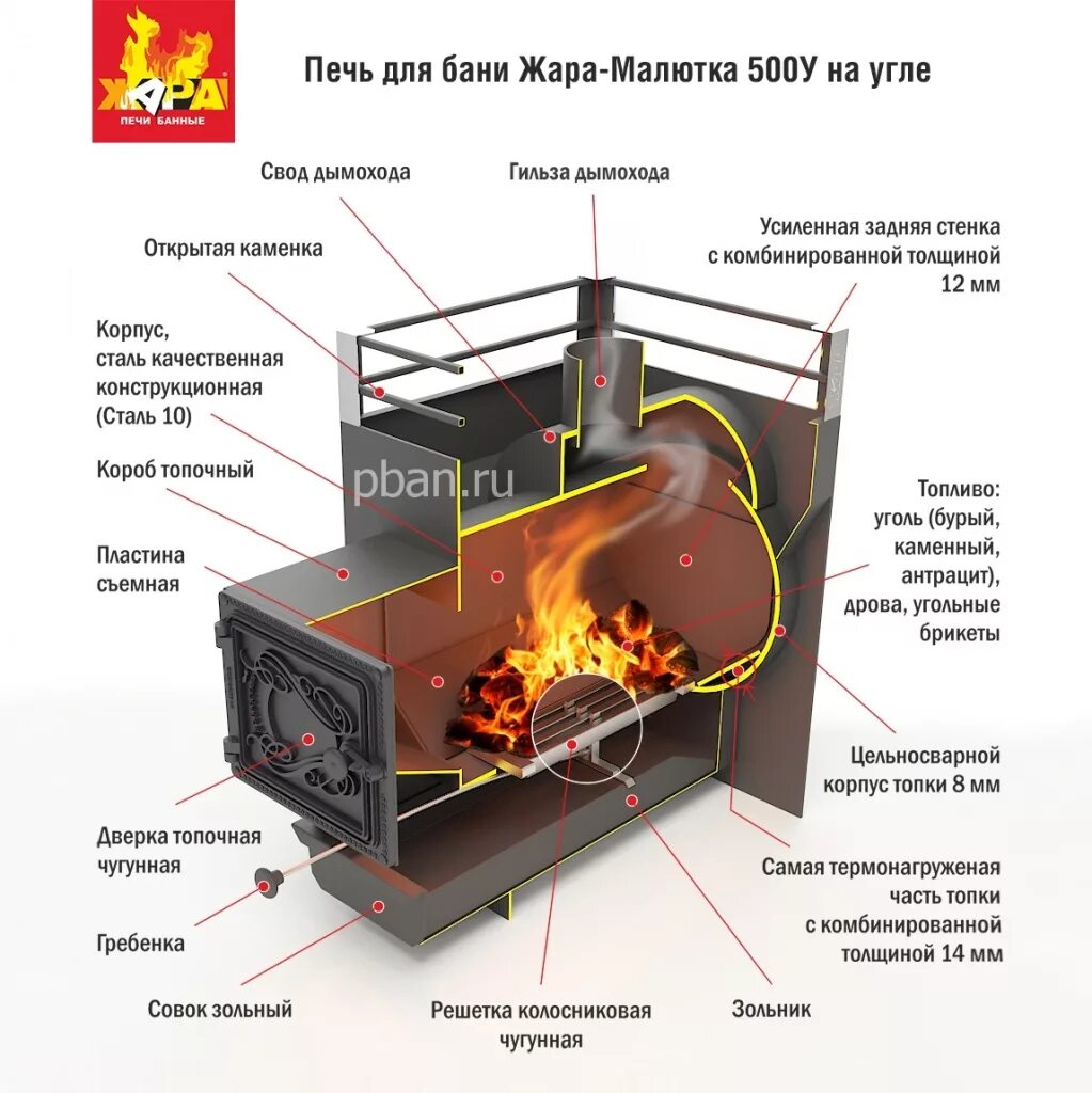 Примеры печей для бани Жара-Малютка 500 на угле Мастер Саун