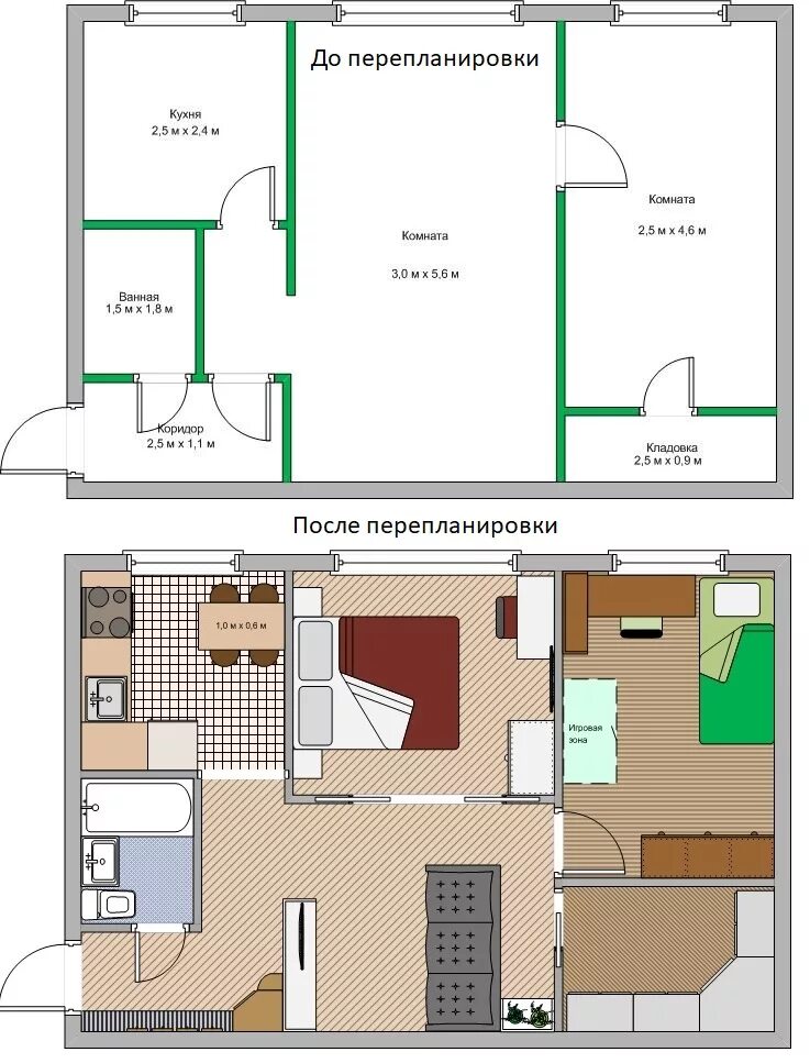 Примеры перепланировки двухкомнатной хрущевки в кирпичном доме БЕЛОРУСЫ БОЛЬШЕ НЕ БУДУТ ПЛАТИТЬ ЗА РАЗРЕШЕНИЕ НА ПЕРЕПЛАНИРОВКУ КВАРТИРЫ - Бело