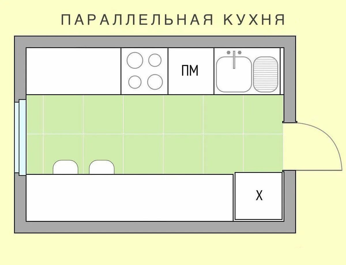 Примеры планировки кухни 5.5 Виды планировки кухни фото - DelaDom.ru