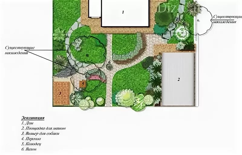 Примеры планировки садов Pin på Landscape design (projects).....Ландшафтный дизайн( проекты)