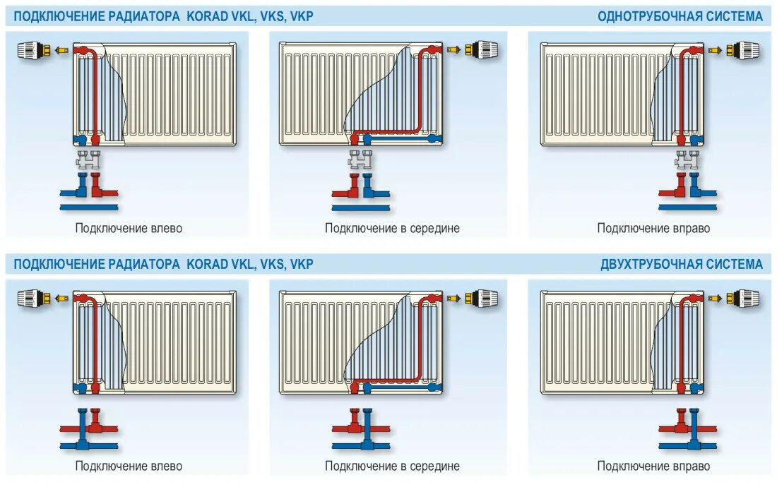 Примеры подключения радиатора Как правильно выбрать радиаторы отопления - подробная инструкция