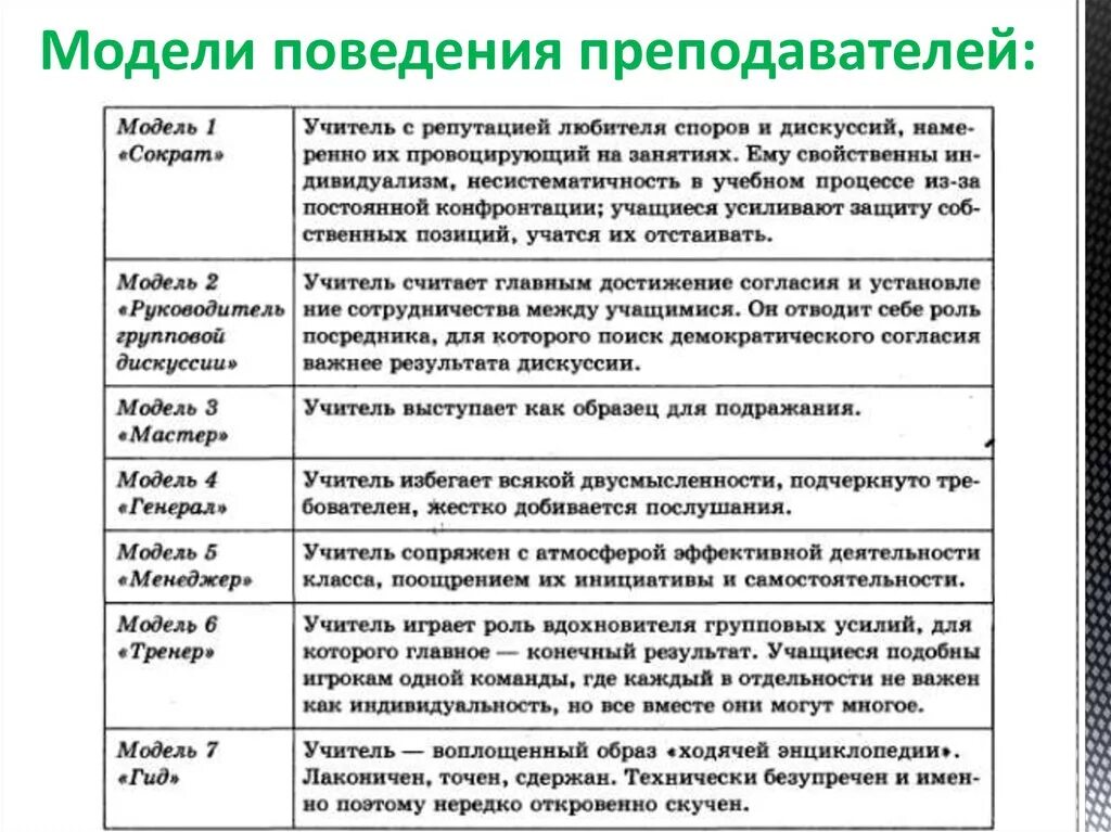 Примеры поведения педагога дома Стили педагогического поведения: найдено 90 изображений