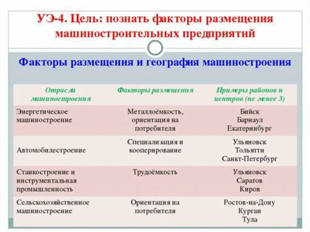 Примеры продукции машиностроения дома Укажите верное сочетание город машиностроения: найдено 83 изображений