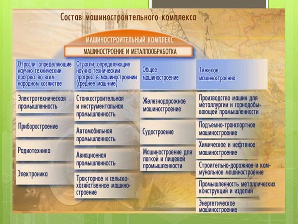 Примеры продукции машиностроения дома Вид продукции машиностроения выяснить кто производитель