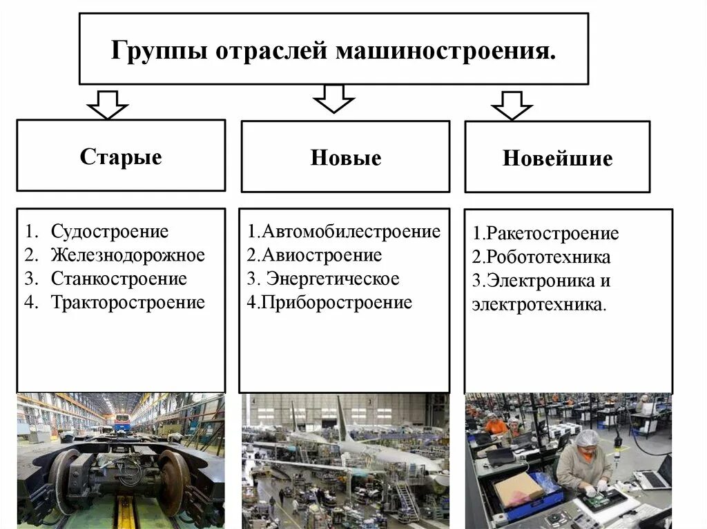 Примеры продукции машиностроения дома Картинки ЭТА ОТРАСЛЬ ПРОМЫШЛЕННОСТИ ПРОИЗВОДИТ