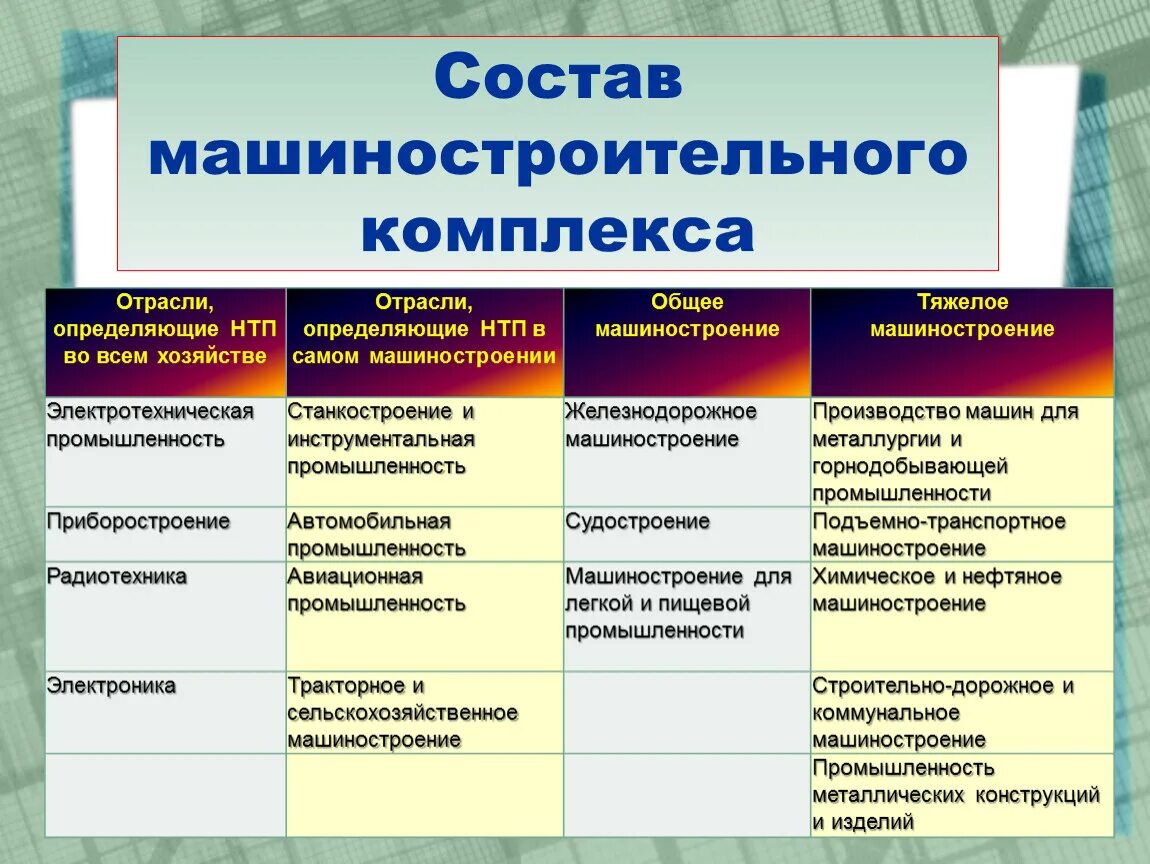 Примеры продукции машиностроения дома Отрасль машиностроения выпускает продукцию