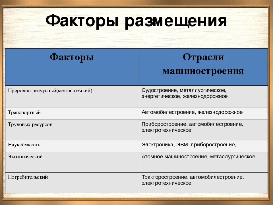 Примеры продукции машиностроения дома Фотожурнал Руазел. Страница 955561