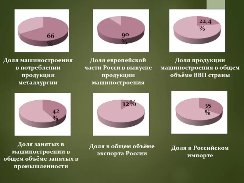 Примеры продукции машиностроения дома Продукция машиностроения ростов - найдено 81 фото