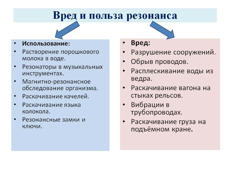 Примеры резонанса дома Явление резонанса: примеры, польза и вред от его воздействия в жизни, методы бор