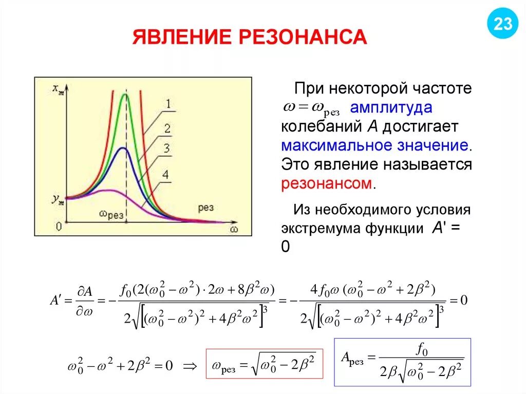 Примеры резонанса дома Резонанс резонансная