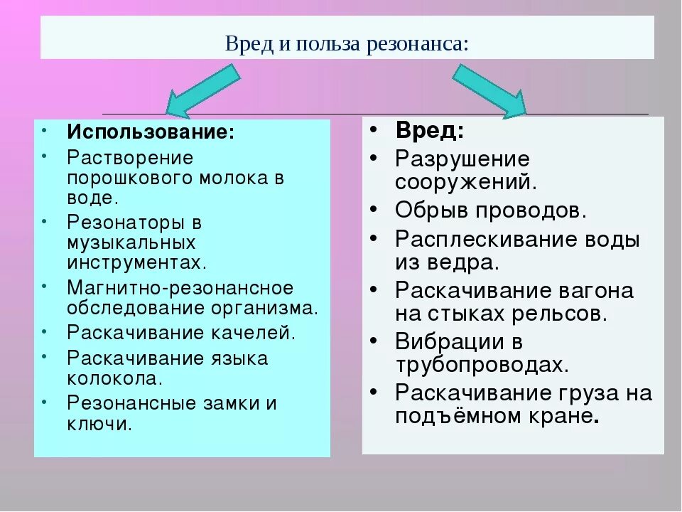 Примеры резонанса дома и на улице Дезонанс - CoffeePapa.ru