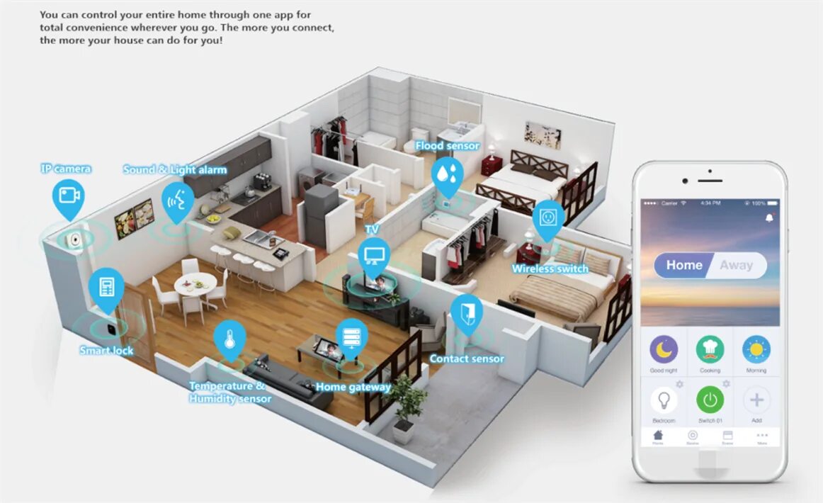 Примеры систем умный дом I smart home