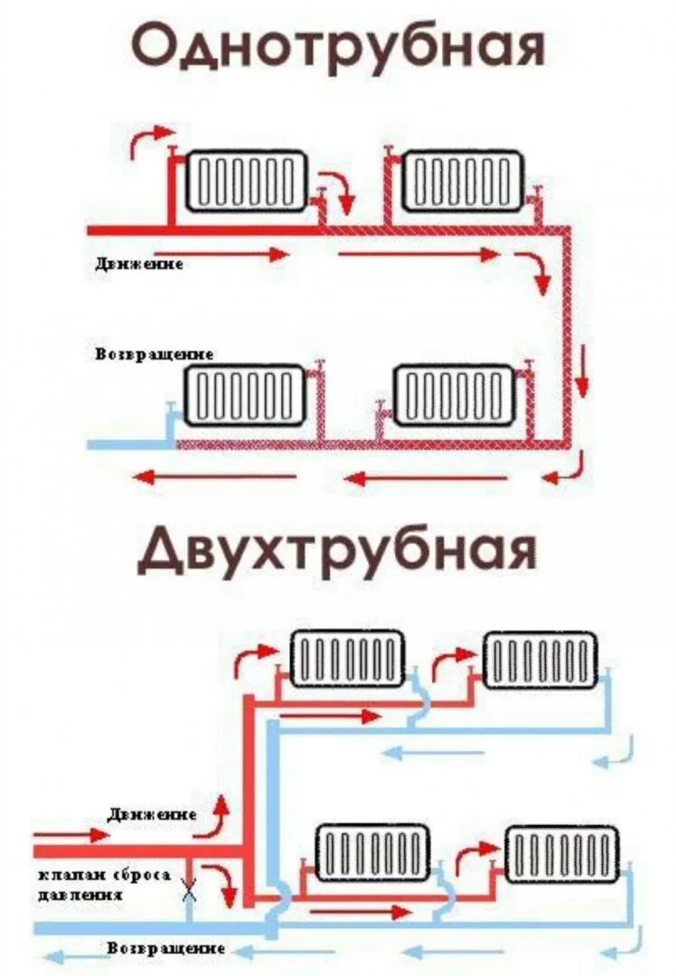 Разводка труб отопления в частном доме