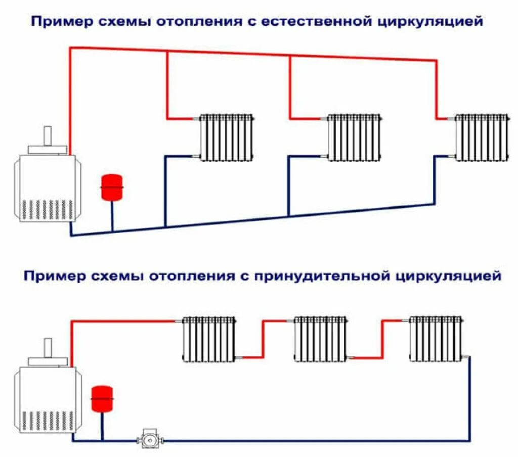 Примеры системы отопления частного дома Самотечная система отопления частного дома - особенности строения, а также в чем