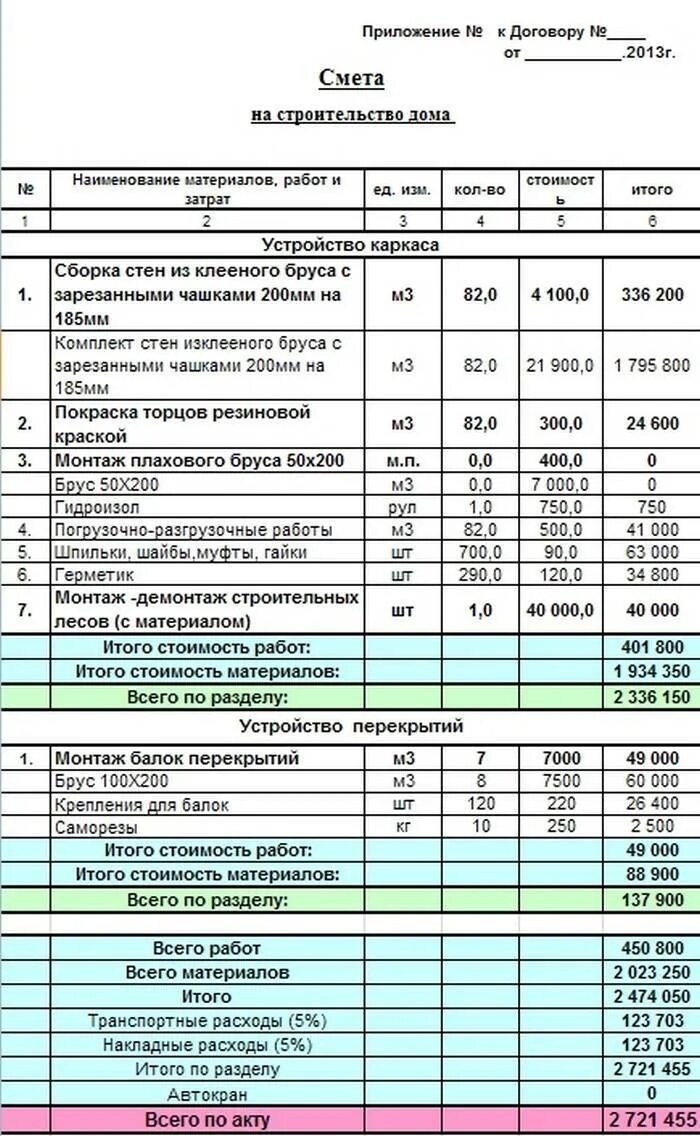 Примеры смет на планировку Смета на строительство дома из оцилиндрованного бревна