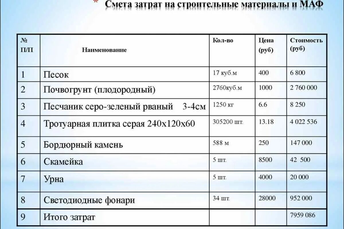 Примеры смет на планировку Расчет стоимости заказчика