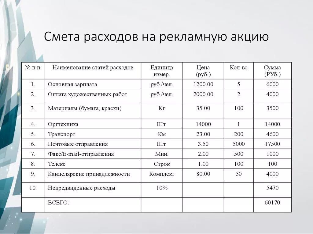 Как контролировать свои расходы во время ремонта квартиры и дома. Выбор строител