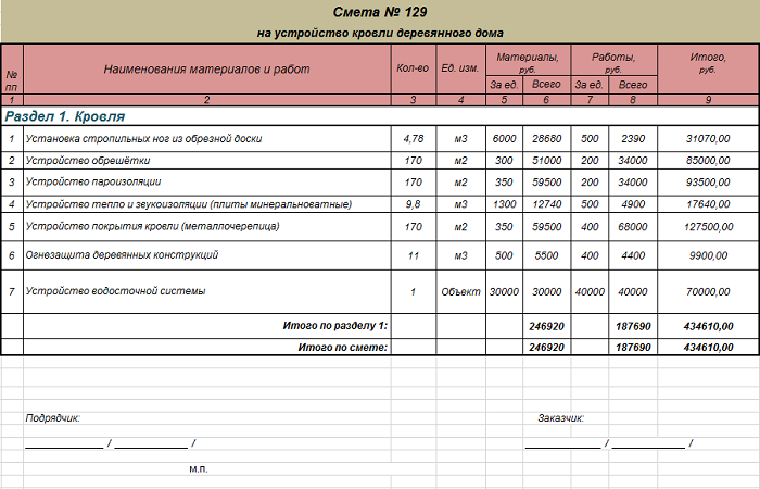 Примеры смет на планировку Смета на устройство кровли