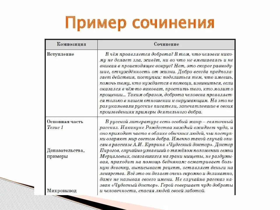 Примеры сочинений дом Забота о людях сочинение пример из жизни