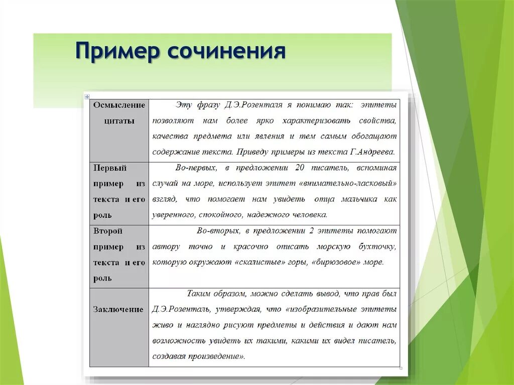 Примеры сочинений дом Сочинение огэ драгоценные книги аргументы: найдено 60 изображений