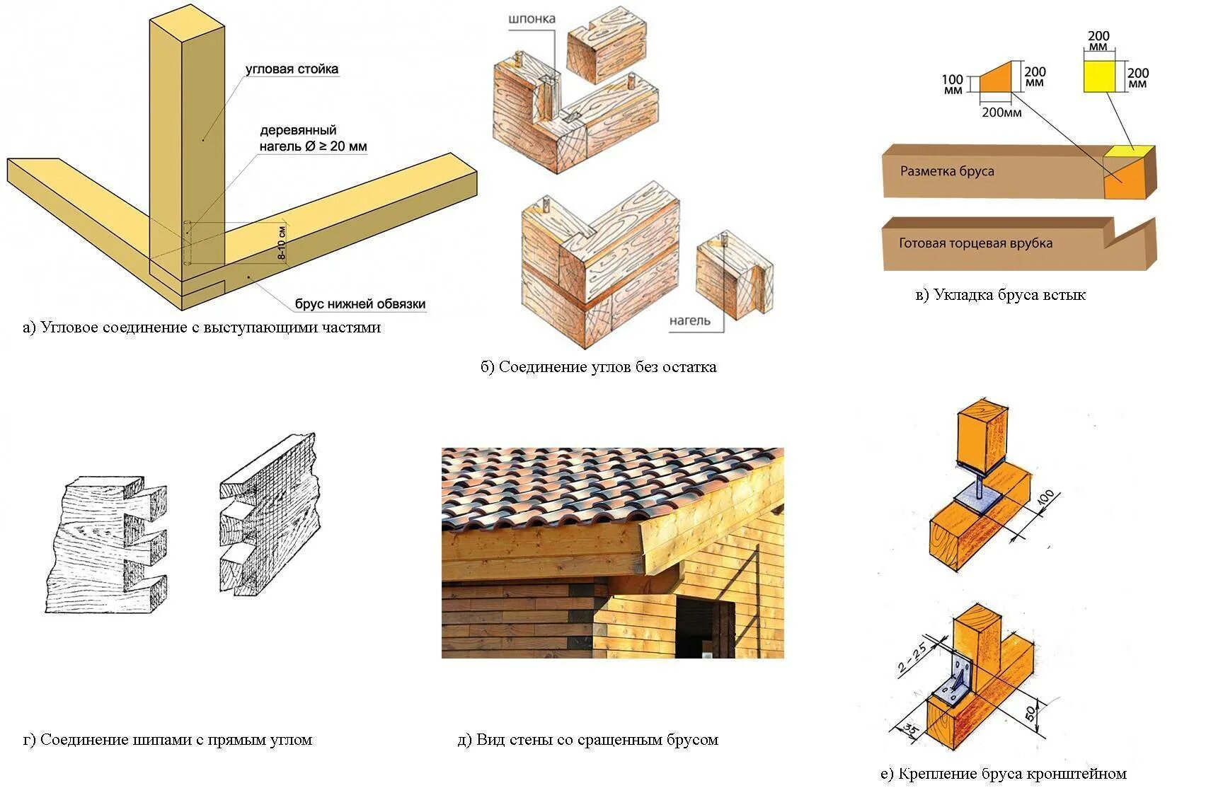 Примеры соединения домов Соединение бруса: в углах, по длине, варианты соединений, способы соединений