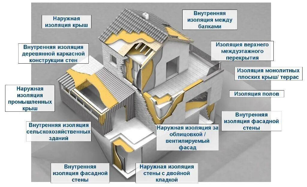 Примеры теплоизоляции в доме Пароизоляция для крыши: виды и эффективность использования