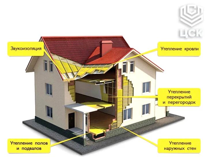 Примеры теплоизоляции в доме Купить экструдированный пенополистирол в Минске по низким ценам - Компания ЦСК