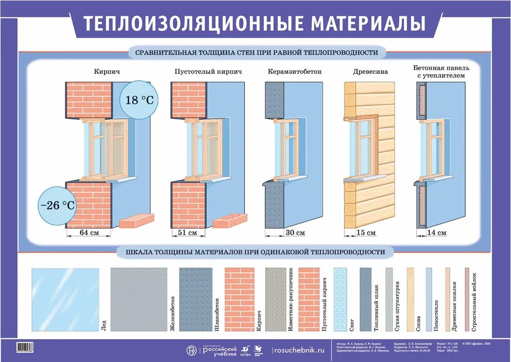 Примеры теплоизоляторов встречающихся дома Теплоизоляционные материалы - наглядное пособие - Корпорация Российский учебник 